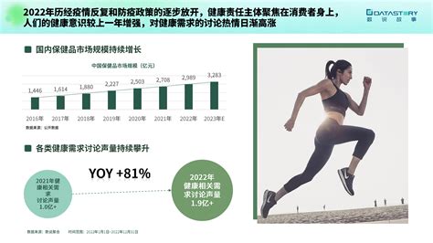 健康2.0 2023|健康2.0